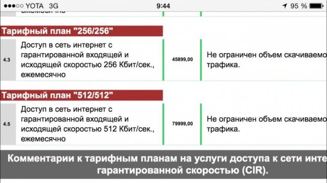 Город с интернетом за 79 000 рублей в месяц