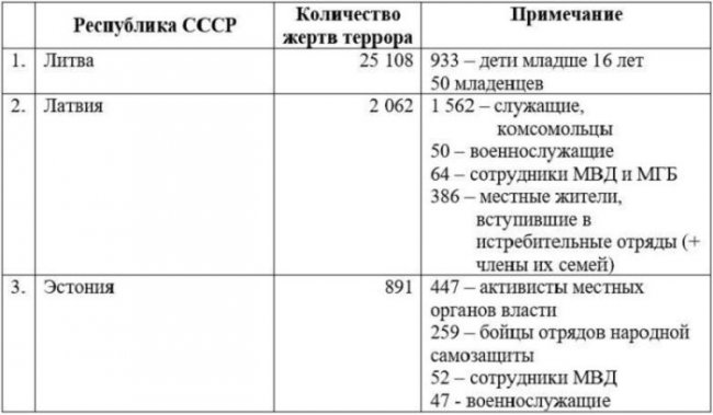 Печальное наследие «лесных братьев»